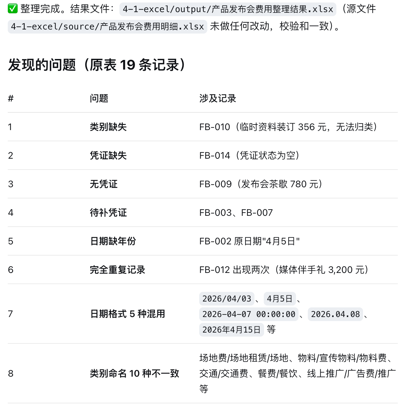 dsh 列出原表中的重复、缺失和格式问题