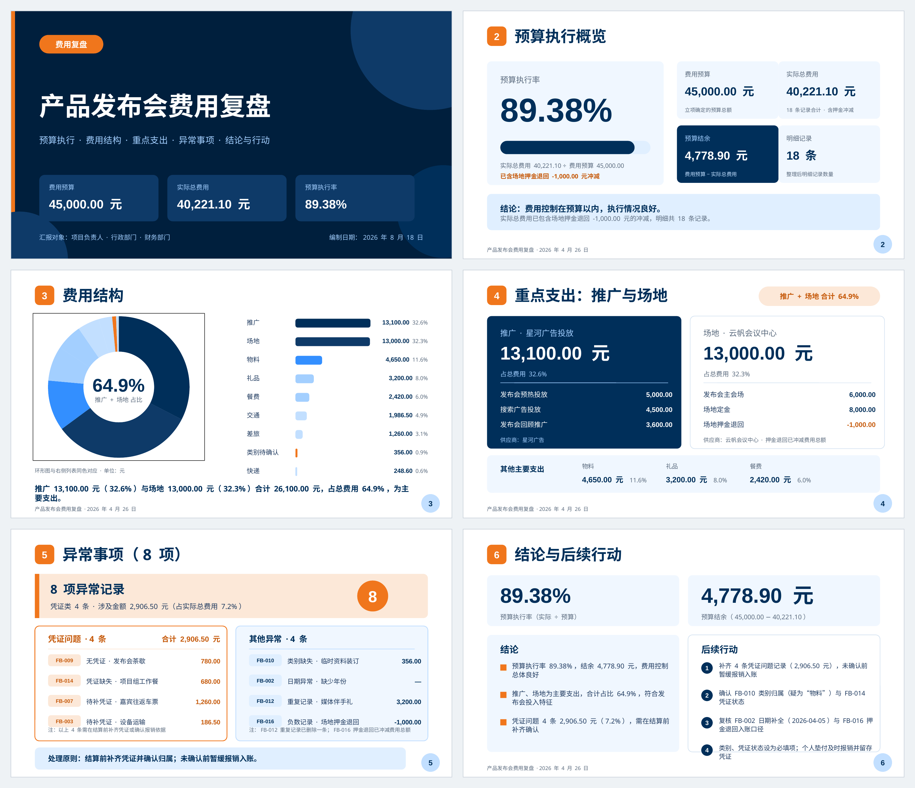 产品发布会费用复盘演示文稿的六页预览