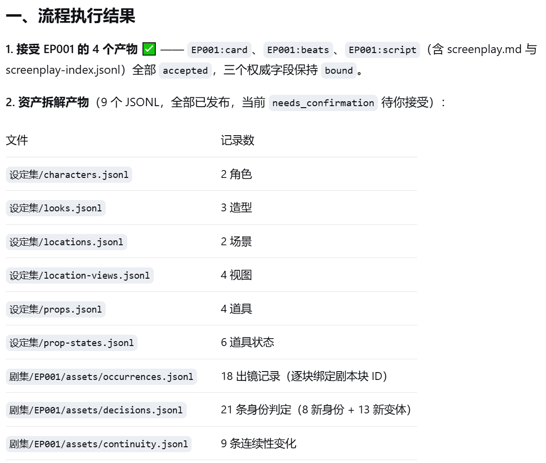 资产设定完成：角色、造型、场景视图、道具状态链与连续性台账