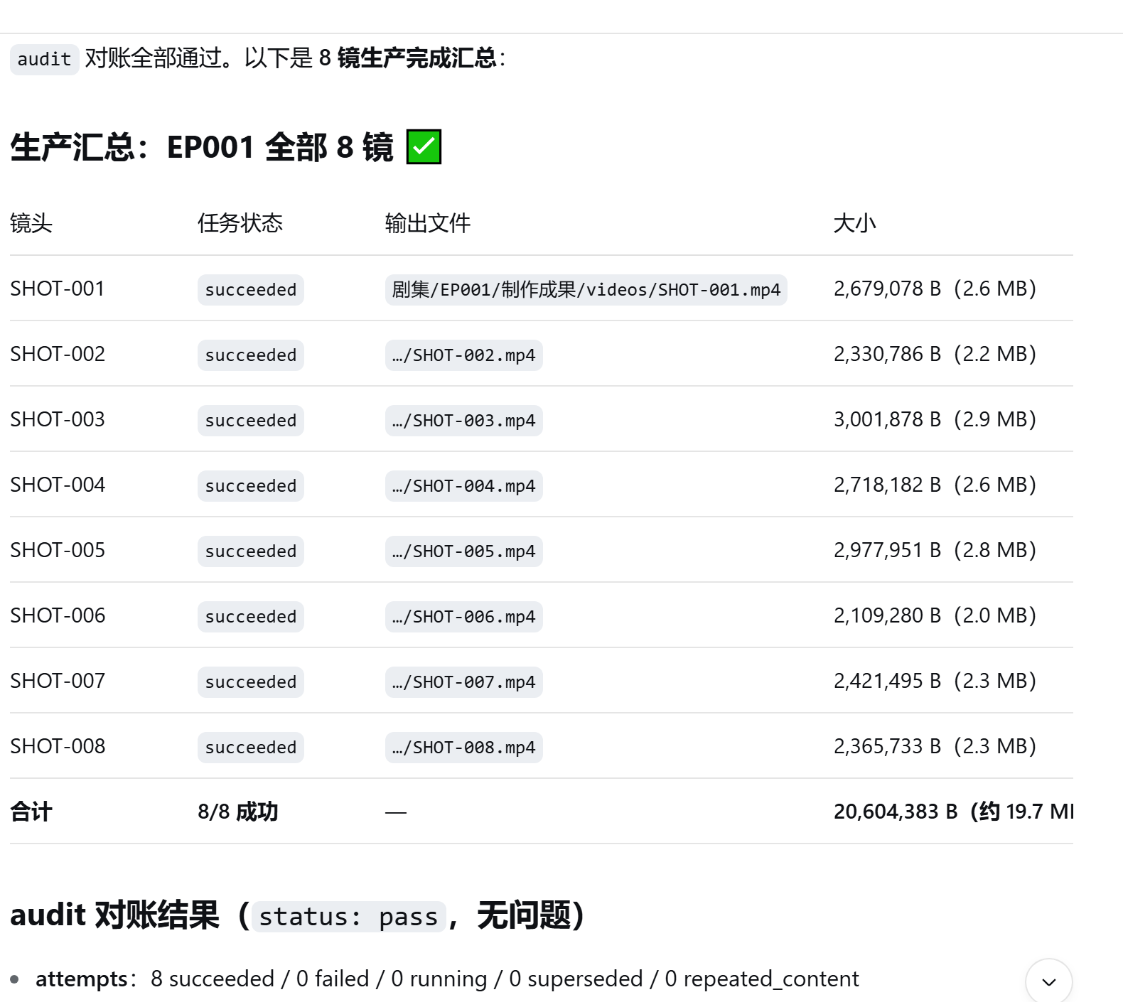全部 8 个分镜生成完成，audit 对账通过